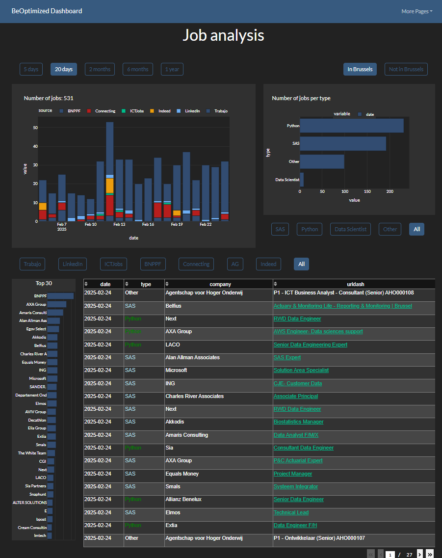 BeOptimized – Data Experts in Brussels | SAS, Python & GenAI