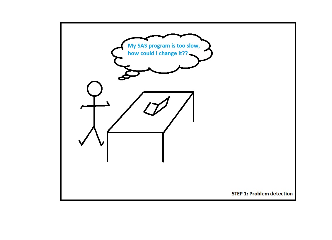 Coaching at BeOptimized helps you solve a problem